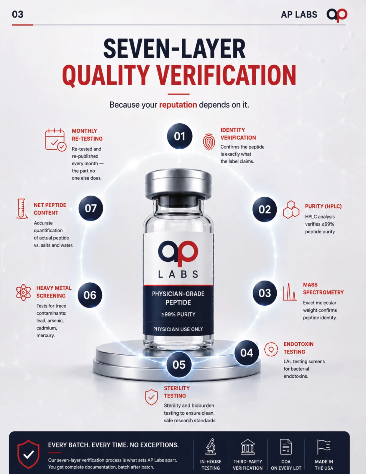 AP Labs clinic brochure, page 3