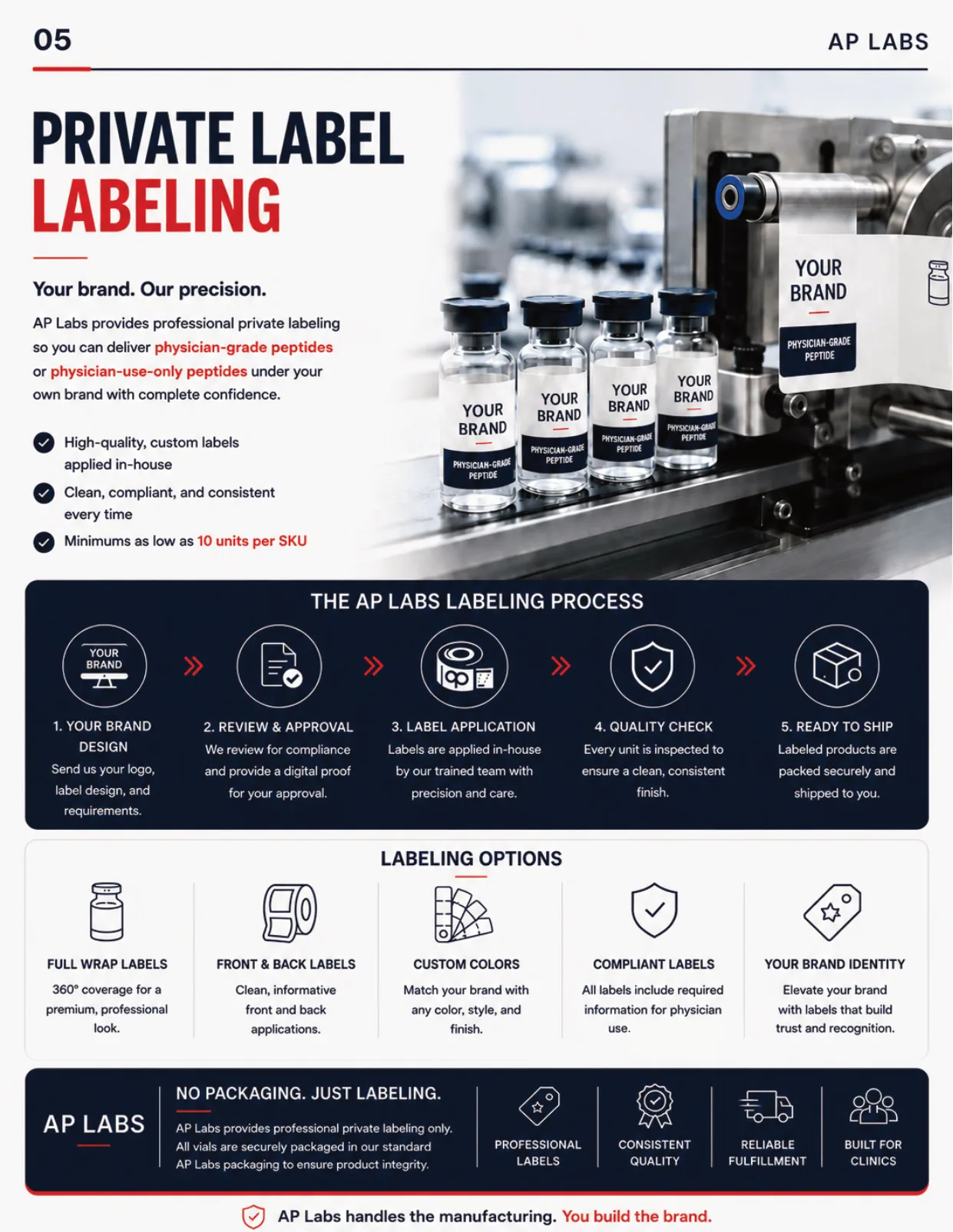 AP Labs clinic brochure, page 5